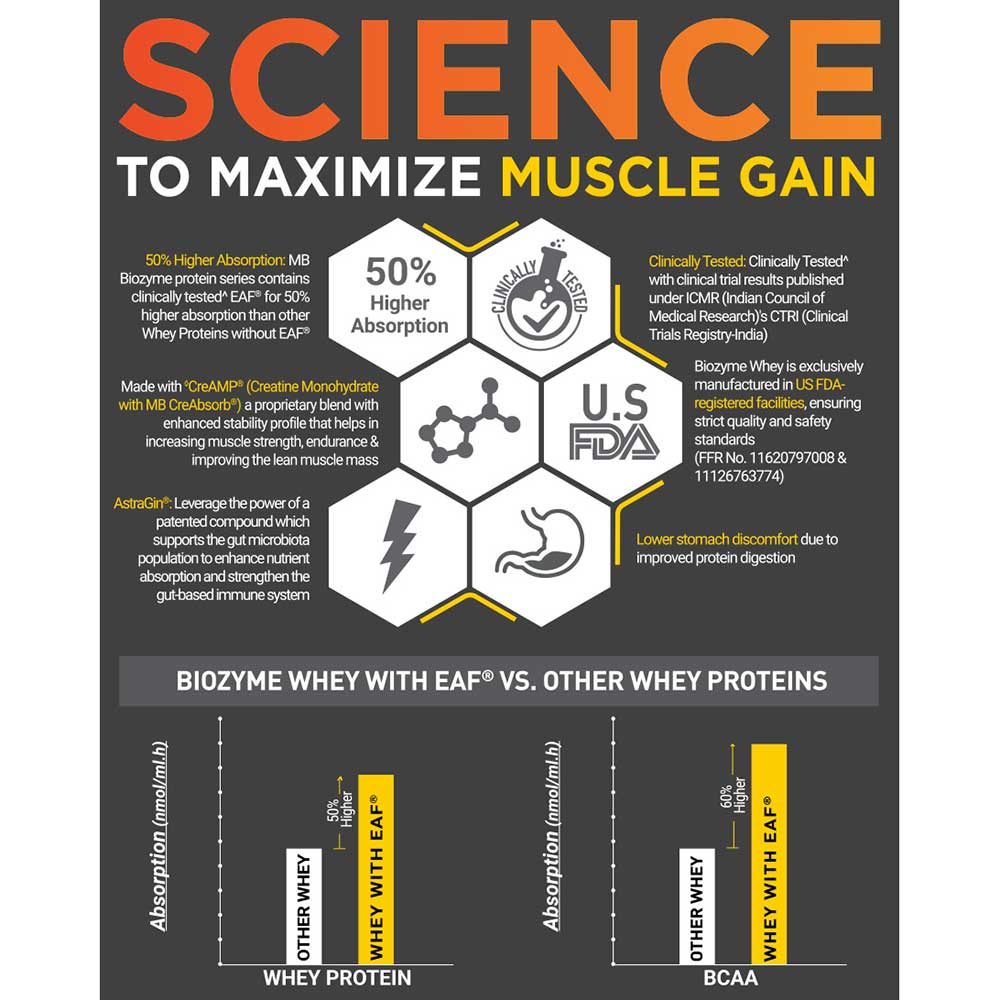 8 - MuscleBlaze Biozyme Whey PR,  2.2 lb  Refill Pouch Chocolate Fudge