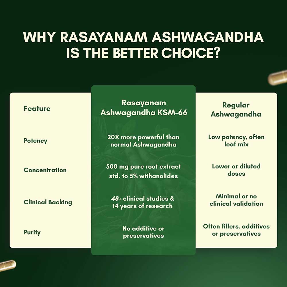5 - Rasayanam Ashwagandha KSM-66,  60 capsules 