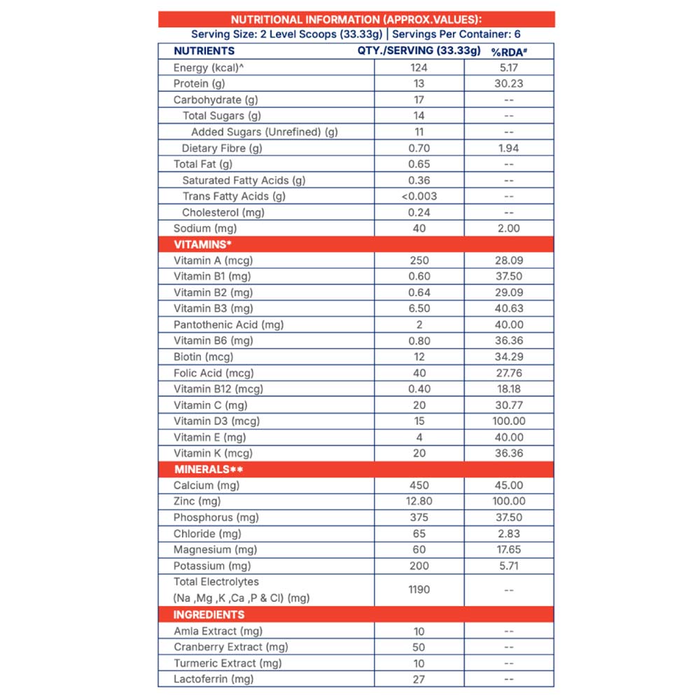11 - Supermilk Gritzo Height+ for 13+ Yrs Girls Personalized Protein & Nutrition Drink Mix,  200 g  Double Chocolate