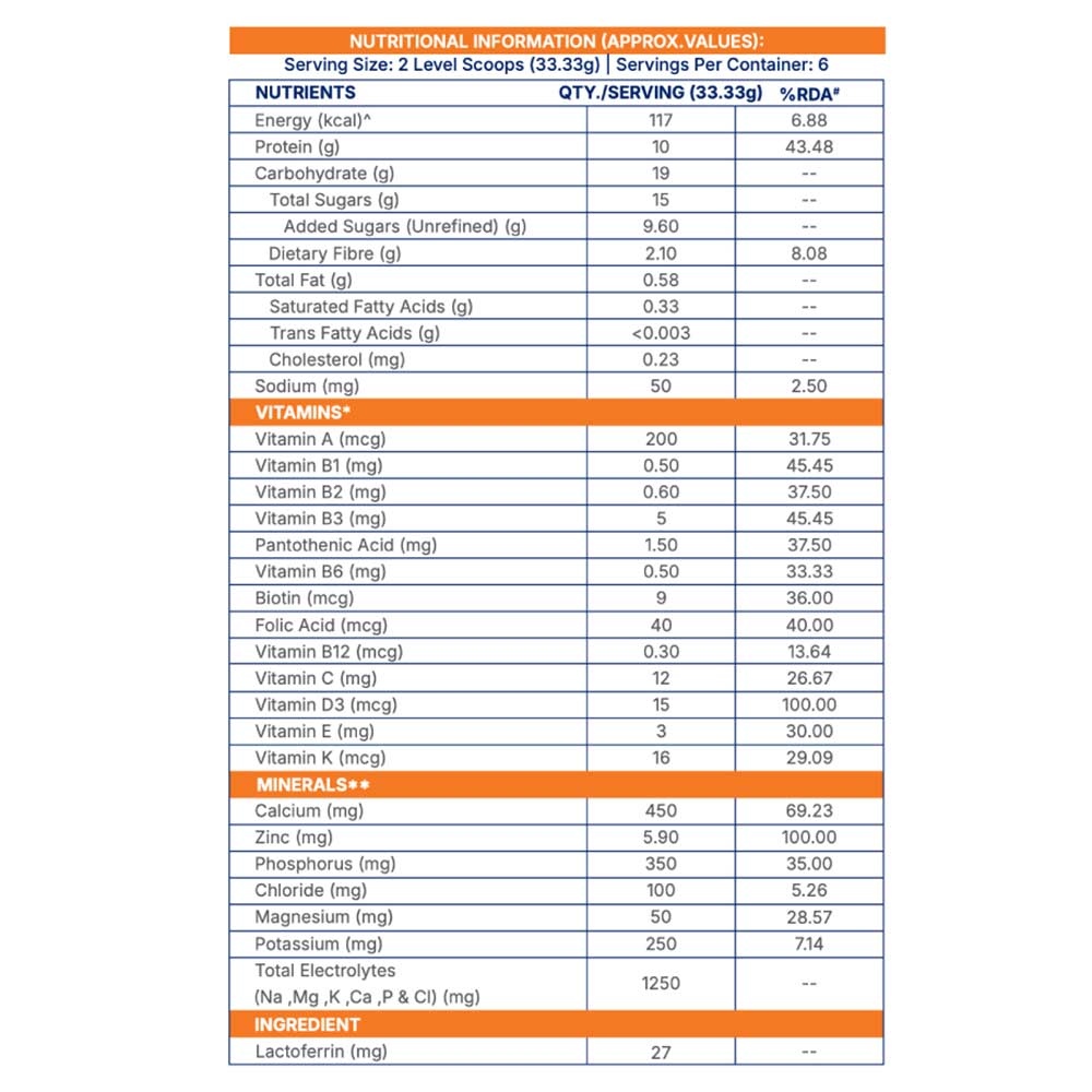 10 - Supermilk Gritzo Height+ for Boy 7-12 Yrs Personalized Protein & Nutrition Drink Mix,  200 g  Double Chocolate