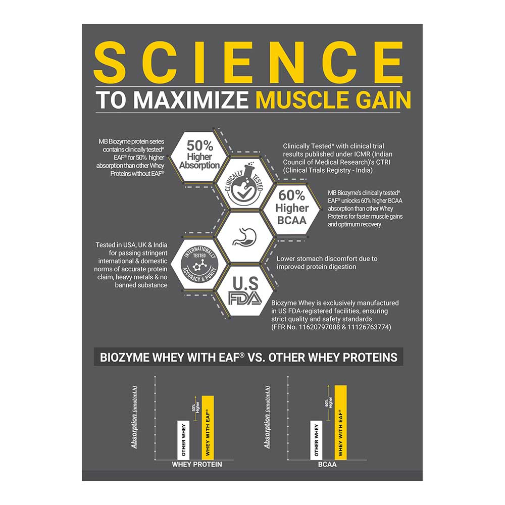 1 - MuscleBlaze Biozyme Performance Whey, 4.4 lb Kesar Thandai