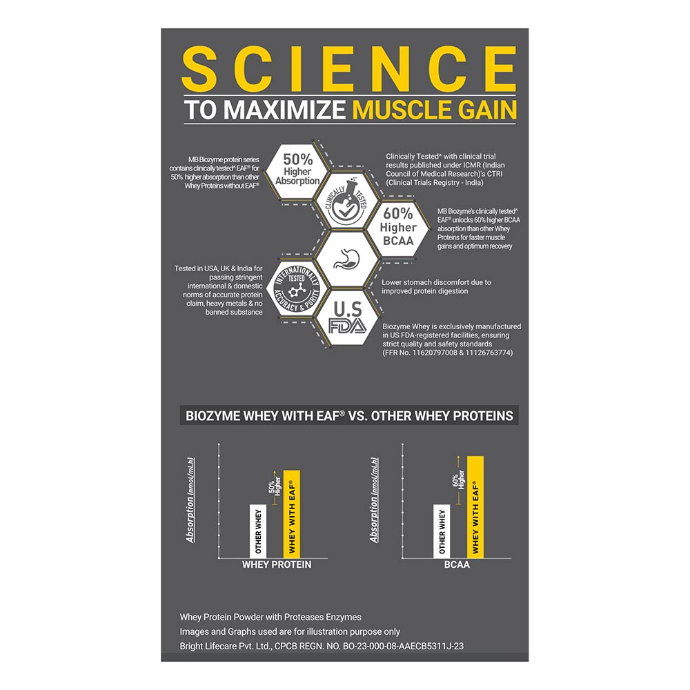 1 - MuscleBlaze Biozyme Performance Whey,  2.2 lb  French Vanilla Creme