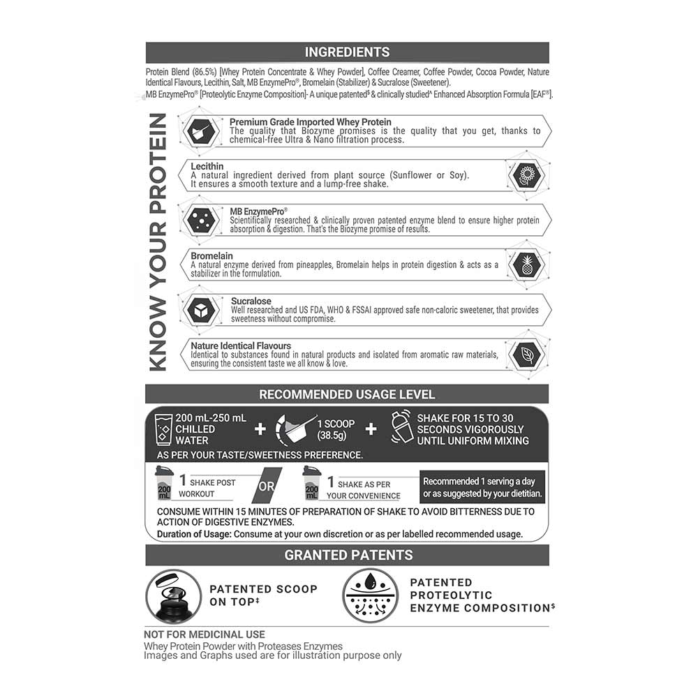 16 - MuscleBlaze Biozyme Performance Whey, 4.4 lb Blue Tokai Coffee