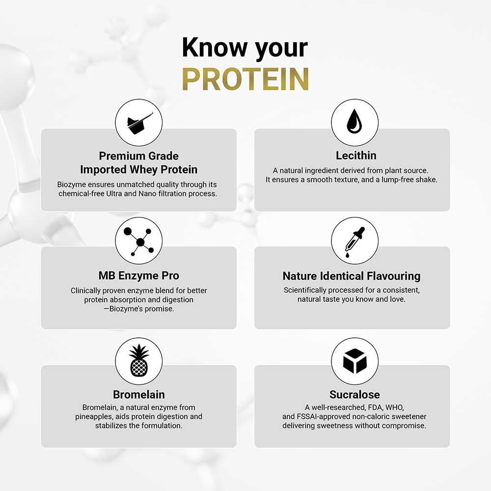 16 - MuscleBlaze Biozyme Performance Whey,  8.8 lb  Blue Tokai Coffee