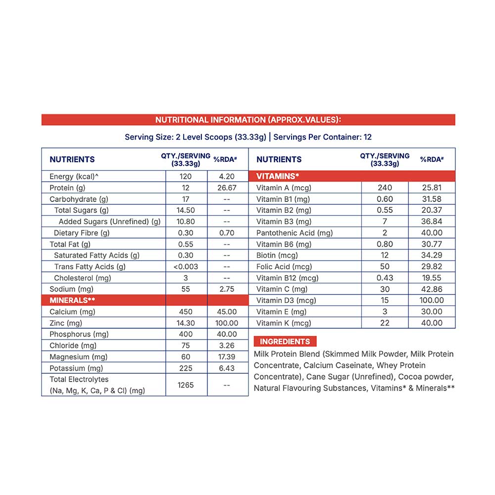 15 - Supermilk Gritzo Overall Growth for Boy 13+ Yrs Protein & Nutrition Drink Mix,  400 g  Double Chocolate 