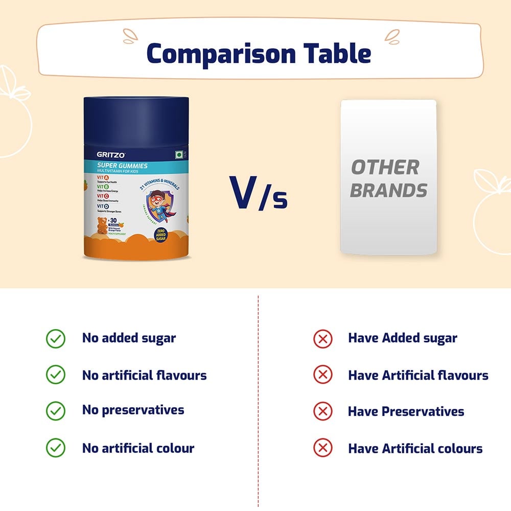 https://img8.hkrtcdn.com/38164/prd_3816347-Gritzo-Super-Gummies-Multivitamin-for-Kids-30-gummies-Orange_o.jpg