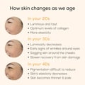 7 - TrueBasics Collagen Skin,  15 Piece(s)/Pack  Orange 