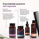 4 - HK Vitals Hair Regrowth Solution Kit,  Women  Severe