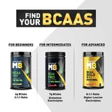 https://img8.hkrtcdn.com/11897/prd_1189617-MuscleBlaze-BCAA-Gold-811-Amino-Acids-Supplements-0.99-lb-Raspberry-Lemonade_o.jpg