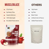 https://img8.hkrtcdn.com/46096/prd_4609527-MuscleBlaze-High-Protein-Oats-1-kg-Apple-Cinnamon_o.jpg
