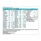 3 - HealthKart 100% Vegan Soy Protein OP,  2.2 lb  Cafe Mocha 