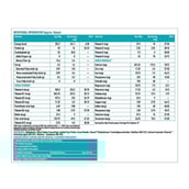 Supplement - HealthKart SlimShake No Added Sugar,  1 kg  Chocolate 