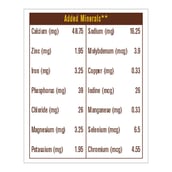 Supplement - MuscleBlaze Protein Bar,  1 Piece(s)/Pack  Choco Almond 