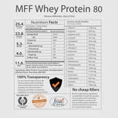Supplement - MyFitFuel MFF Whey Protein 80,  4.4 lb  Banana Milkshake 