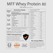 Supplement - MyFitFuel MFF Whey Protein 80,  4.4 lb  Milk Masala 