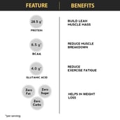 4 - Six Pack Nutrition Iso Pro Whey Protein Isolate,  4.4 lb  Chocolate Milk 