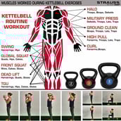 Strauss Kettlebell,  Black  6 kg 