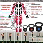 Strauss Kettlebell,  Black  4 kg 