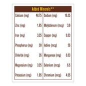 Minerals - MuscleBlaze Protein Bar,  12 Piece(s)/Pack  Choco Delight 