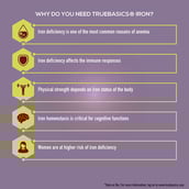 2 - TrueBasics Iron and Folic Acid,  30 capsules 