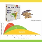 4 - Voll Sante Voll Pro Lite Protein Diskettes,  20 Piece(s)/Pack  Vanilla 