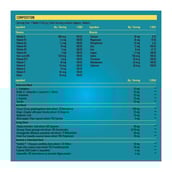 4 - TrueBasics Multivit Sport One Daily Multivitamin,  60 tablet(s)  Unflavoured 