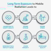 5 - Envirochip Radiation Protection for Laptop,  Silver 