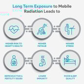 5 - Envirochip Radiation Protection for Smart T.V.,  Black 