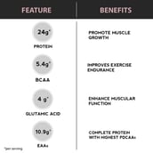 benefits - Six Pack Nutrition Raw Whey,  1 lb  Unflavoured 