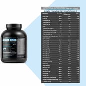 2 - MuscleBlaze Whey Energy with Digezyme OP,  4.4 lb  Chocolate 