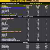 nutrition - Muscle Monk Highly Advanced Intense Whey Protein,  2.2 lb  Royal Chocolate 