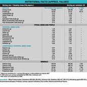 nutritionfact - Muscle Monk Combo of ISO Intense MEC with L Glutamine 100g Unflavoured,  2.2 lb  Creamy Vanilla 