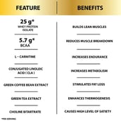 benefits - Six Pack Nutrition Iso Lean Whey Protein Isolate,  4.4 lb  Koffee Frappe 