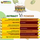 3 - Bodywell Ashwagandha,  60 veggie capsule(s) 