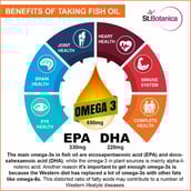 6 - St.Botanica Fish Oil 1000,  60 softgels 