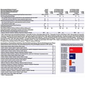 supplement - Weider Premium Whey Protein,  5 lb  Chocolate 