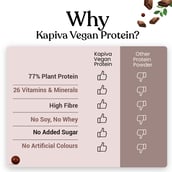 5 - Kapiva Vegan Protein,  Chocolate (Post-Workout Recovery)  2.2 lb 