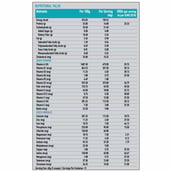 HealthKart SlimShake No Added Sugar, 0.5 kg Cafe Mocha(Supplement)