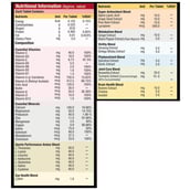 MuscleXP Men Daily Sports MultiVitamin,  90 tablet(s)  Unflavoured 