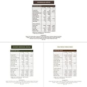 5 - Cosmix No-Nonsense Plant Protein,  12 sachets/pack  Assorted 