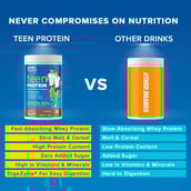 6 - GNC Milestones Teen Protein,  750 g  Chocolate 