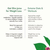 4 - Kapiva Get Slim Juice (Supports Weight Management),  Unflavoured  1 L 