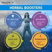 7 - HealthXP Shield Whey,  2.2 lb  Rich Coffee 