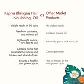 3 - Kapiva Hair Rituals Bhringraj Hair Nourish Oil, 100 ml for Thick & Strong Hair
