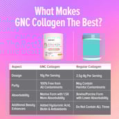 6 - GNC Collagen,  200 g  Lemon 