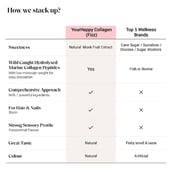 4 - YourHappyLife Collagen,  15 tablet(s)  (Fizz) Passion Fruit Pack of 6 