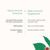 2 - Kapiva Immune Care Juice, Unflavoured 1 L