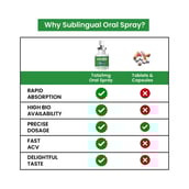 7 - Tata 1mg Vitonnix Veg Omega Oral Spray,  30 ml 