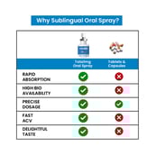 7 - Tata 1mg Vitonnix Multivitamin Oral Spray,  20 ml  Unflavoured 