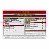 MuscleBlaze Biozyme Shred 90 tabs & Liquid L-Carnitine 300 ml Lemon Lime Combo